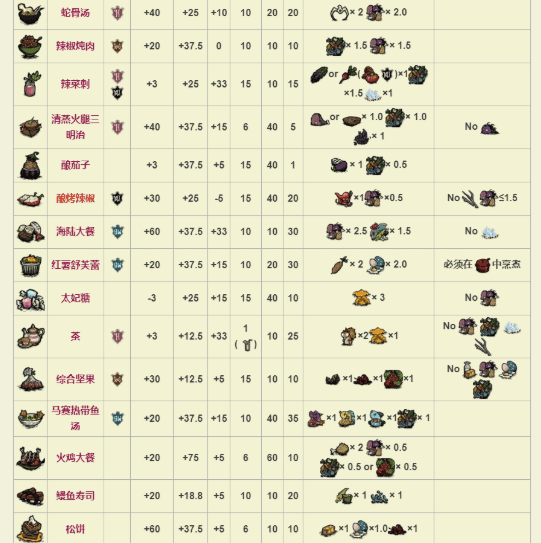 欧洲二区食谱图表最新